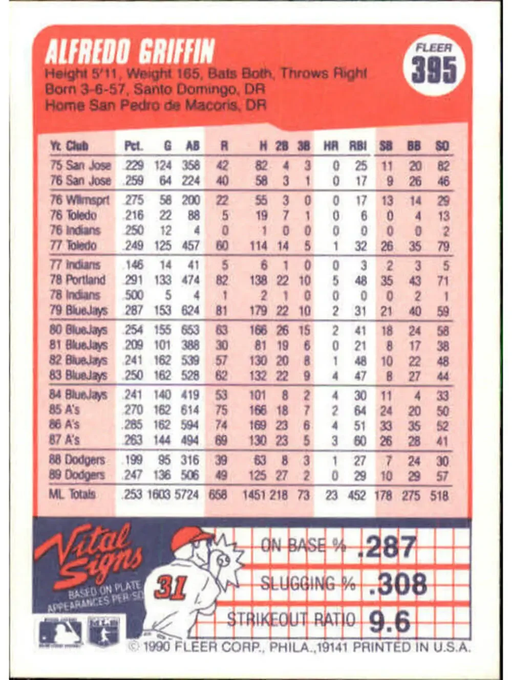 1990 Alfredo Griffin Fleer Baseball Card #395